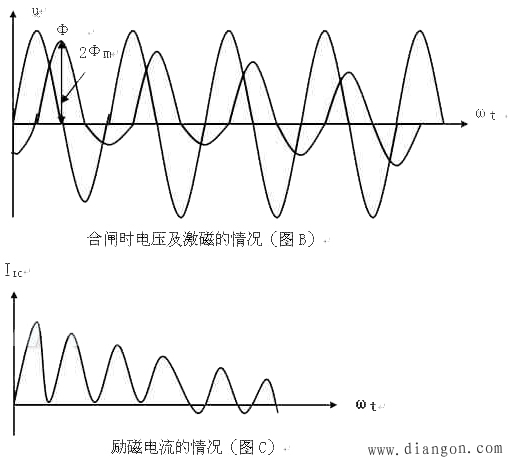 引起变压器差动保护动作的原因及解决方法