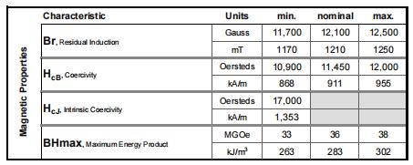 N35H磁铁性能参数？N35和N35H磁铁区别