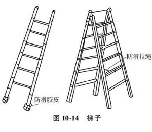 电气安全用具的分类及安全操作要点