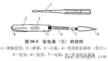 电气安全用具的分类及安全操作要点