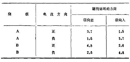 什么是混合式步进电机?混合式步进电机工作原理图解