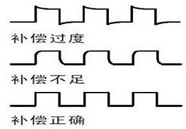 资深工程师教你如何用示波器 资深工程师教你如何用示波器