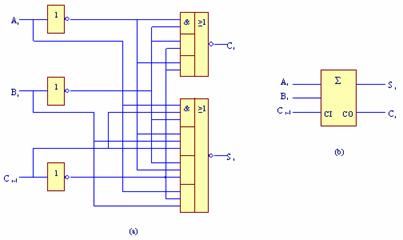 加法器和数值比较器 加法器和数值比较器