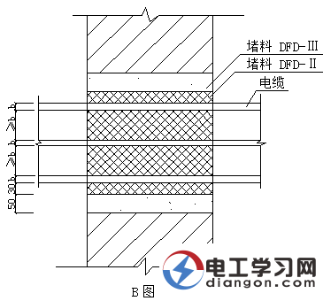 电气避雷设施安装细部做法图解 电气避雷设施安装细部做法图解