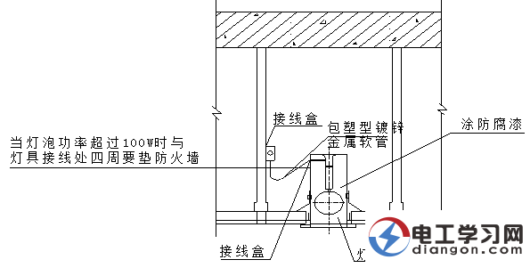 电气避雷设施安装细部做法图解 电气避雷设施安装细部做法图解