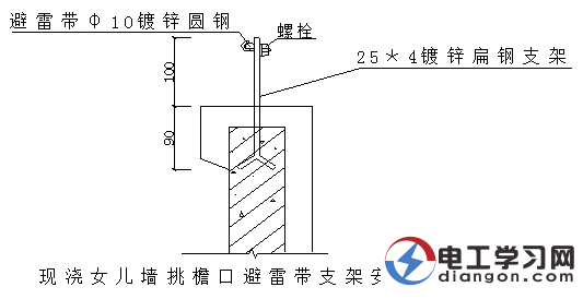 电气避雷设施安装细部做法图解 电气避雷设施安装细部做法图解