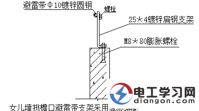 电气避雷设施安装细部做法图解 电气避雷设施安装细部做法图解