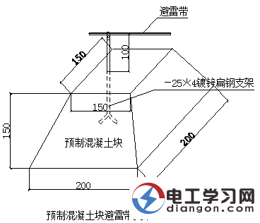 电气避雷设施安装细部做法图解 电气避雷设施安装细部做法图解