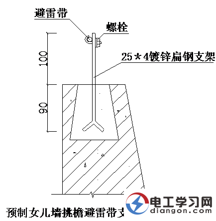 电气避雷设施安装细部做法图解 电气避雷设施安装细部做法图解