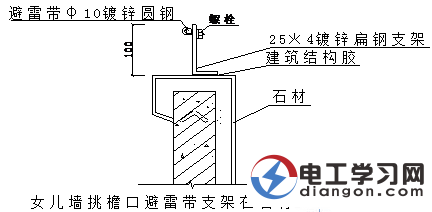 电气避雷设施安装细部做法图解 电气避雷设施安装细部做法图解