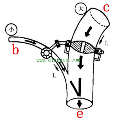 三极管饱和区、放大区和截止区的理解方法图解