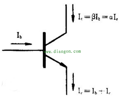 三极管饱和区、放大区和截止区的理解方法图解