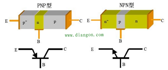 三极管饱和区、放大区和截止区的理解方法图解