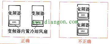 变频器的安装与接线注意事项 变频器的安装与接线注意事项