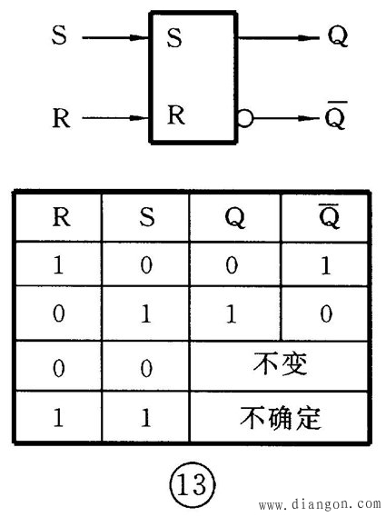 数字集成电路基础入门及应用
