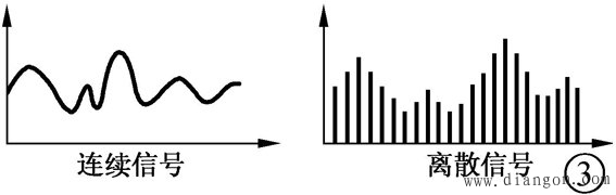 数字集成电路基础入门及应用