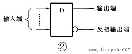 数字集成电路基础入门及应用