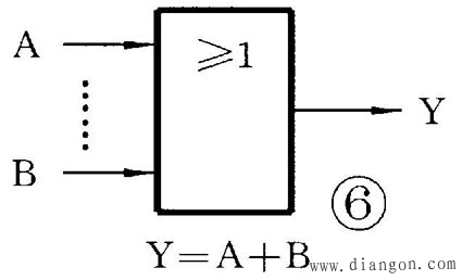 数字集成电路基础入门及应用