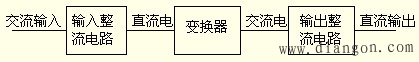 什么叫开关电源?什么是线性电源?线性电源和开关电源的区别