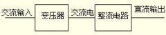 什么叫开关电源?什么是线性电源?线性电源和开关电源的区别