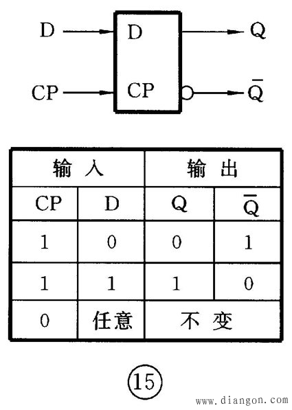 数字集成电路基础入门及应用