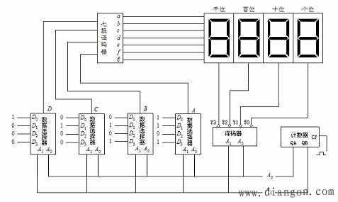 数据选择分时传输组成动态译码工作原理 数据选择分时传输组成动态译码工作原理