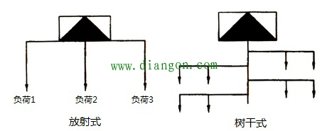 低压配电线路与工地临时用电配电箱 低压配电线路与工地临时用电配电箱