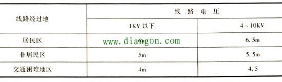 低压配电线路与工地临时用电配电箱 低压配电线路与工地临时用电配电箱