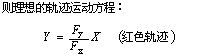 跟随误差对轮廓加工精度的影响