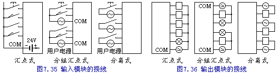 PLC开发的一般问题 PLC开发的一般问题