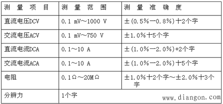 数字式万用表测量电路原理