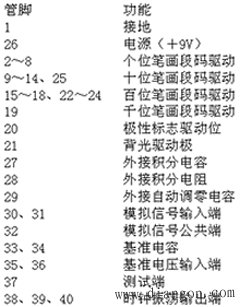 数字式万用表测量电路原理