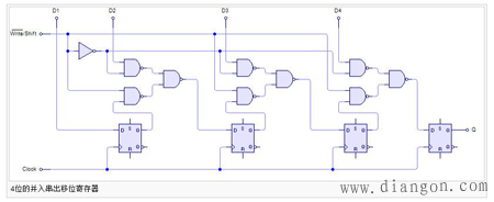移位寄存器串入并出与并入串出