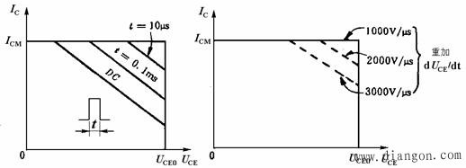 绝缘栅双极型晶体管擎住效应和安全工作区 绝缘栅双极型晶体管擎住效应和安全工作区