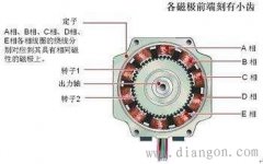 什么是步进电动机?步进电动机和普通电动机的区别