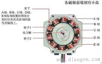 什么是步进电动机?步进电动机和普通电动机的区别