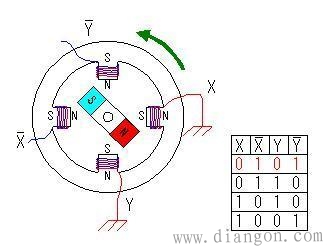什么是步进电动机?步进电动机和普通电动机的区别