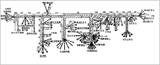 汽车电路图的表达方式