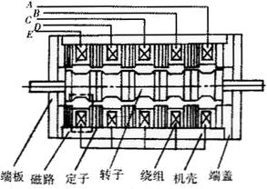 步进电机的结构与工作原理