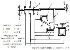 空气断路器作用、结构与工作原理