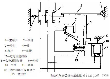 空气断路器作用、结构与工作原理 空气断路器作用、结构与工作原理
