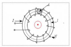磁通门电流传感器构成及工作原理