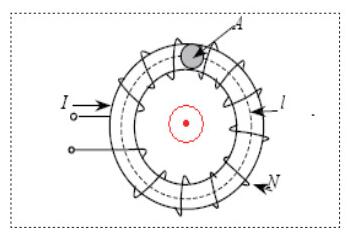 磁通门电流传感器构成及工作原理