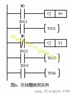 PLC初学者梯形图编程原则