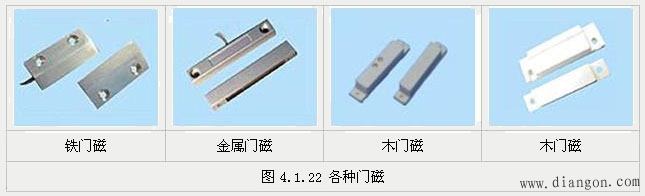 门禁管理系统的设备选型与配置