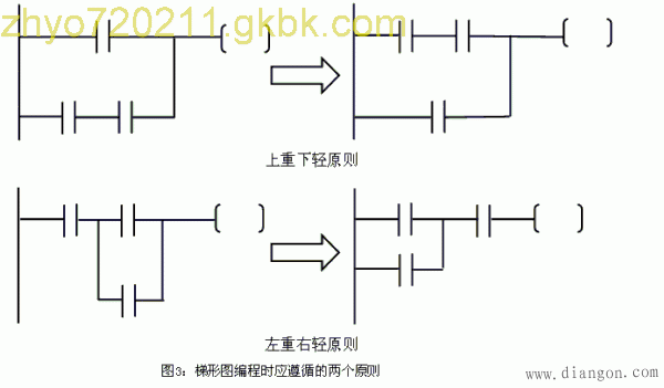 PLC初学者梯形图编程原则