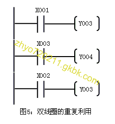 PLC初学者梯形图编程原则