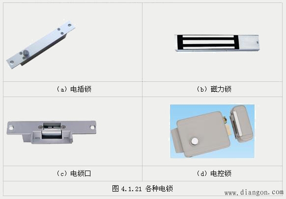 门禁管理系统的设备选型与配置