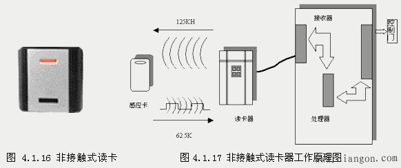 门禁管理系统的设备选型与配置