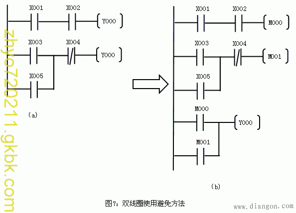 PLC初学者梯形图编程原则